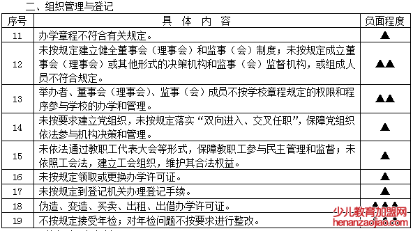拉清单！校外培训机构注意了！