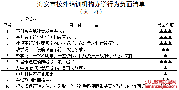 拉清单！校外培训机构注意了！