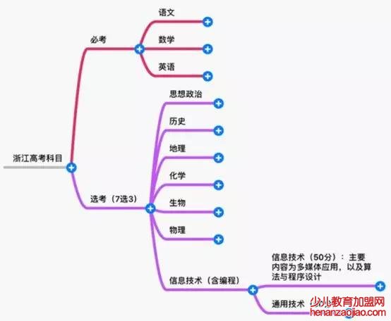 少儿编程教育，为何如此重要！