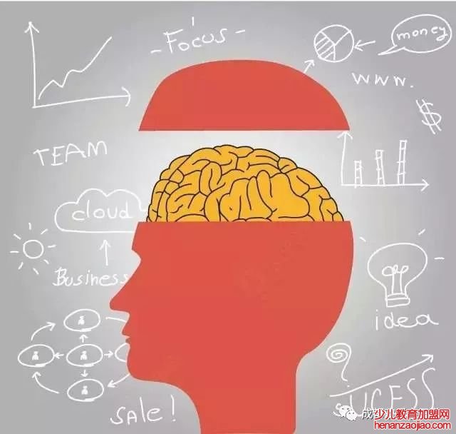 儿童记忆力训练八大方法 儿童记忆力训练八大方法