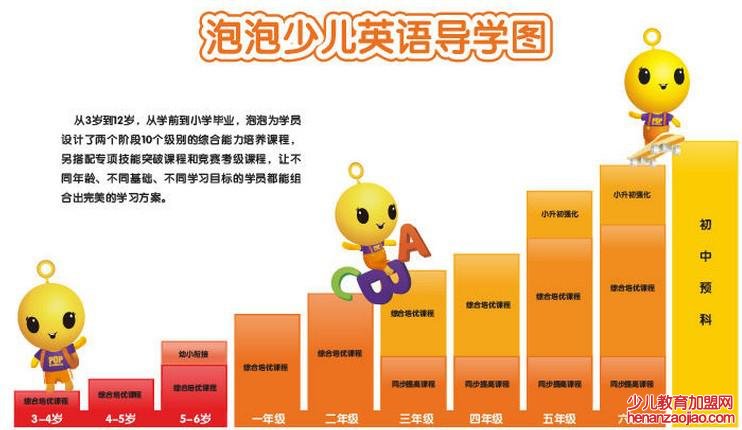 新东方泡泡少儿英语——让小学员快快乐乐地学英语、爱英语、用英语。