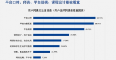 在线教育核心竞争力不在烧钱