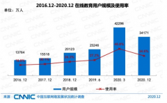 在线教育课程内容同质化，趣