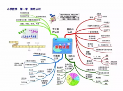 小学数学思维能力加盟费用多少？加盟有什么优势？