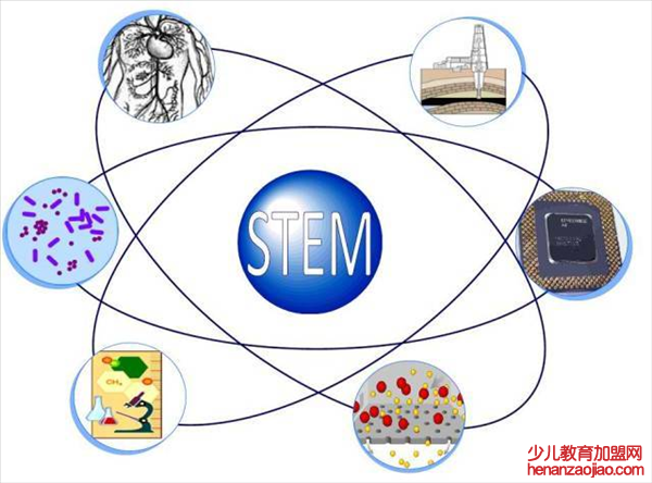 stem教育课程加盟