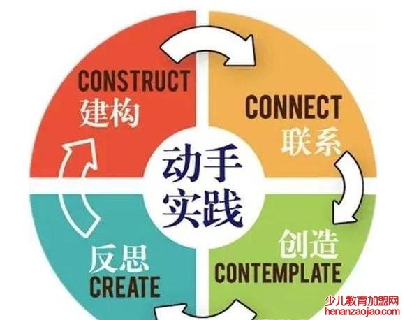 stem教育可以加盟吗