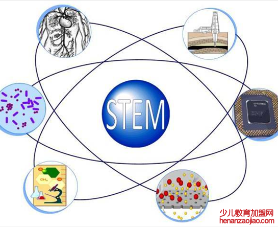stem教育可以加盟吗