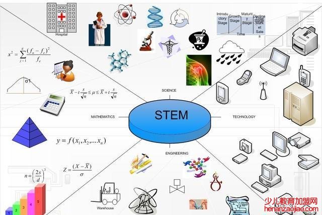 stem加盟排名