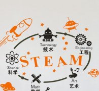 steam教育加盟靠谱吗？加盟s