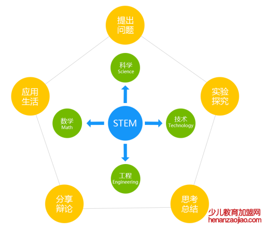 少儿stem加盟