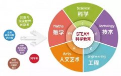 steam教育加盟哪家好？校长星