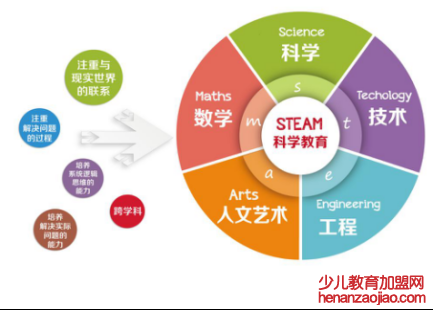 steam教育机构加盟 培育创新文化