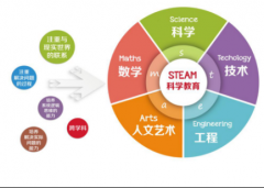 steam教育机构加盟 培育创新文