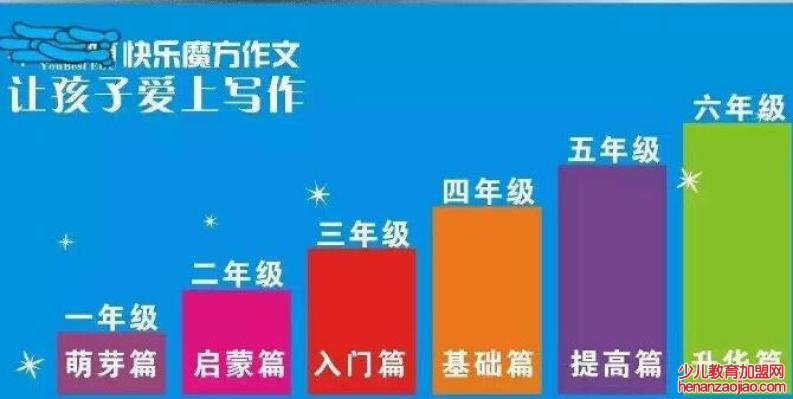 快乐魔方作文的加盟流程分几步?加盟优势有哪些?