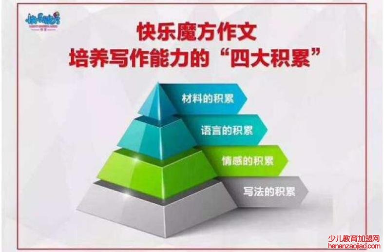 快乐魔方作文的加盟流程分几步?加盟优势有哪些?