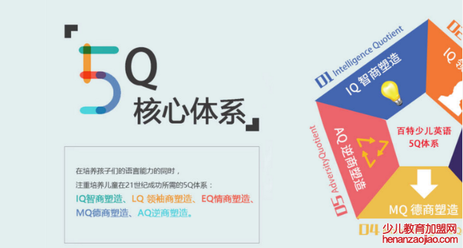 百特少儿英语加盟