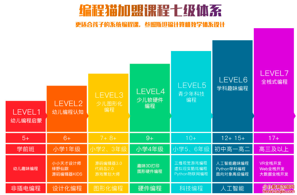 编程猫和极客晨星哪个好？