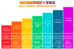 编程猫和极客晨星哪个好？两大实力品牌加盟对比！