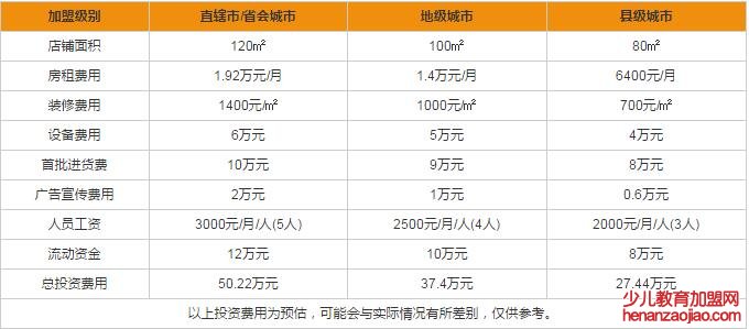 小新星英语加盟费