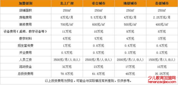 快乐成长作文加盟 快乐成长作文加盟