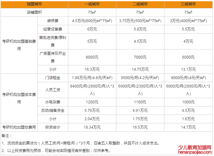 海文考研辅导班加盟