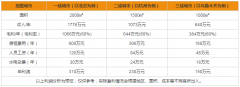 汇佳教育加盟-加盟费用及加盟利润分析！