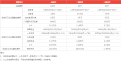 艺佳手工坊加盟项目可靠吗？它的优势在哪里？