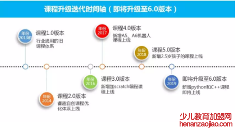 睿趣疯狂机器人