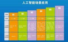 优必学“人工智能课程”怎么样？实力强，值得投资加盟！