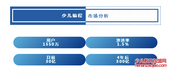 诸园少儿编程怎么样？全方面来了解一下这个品牌！