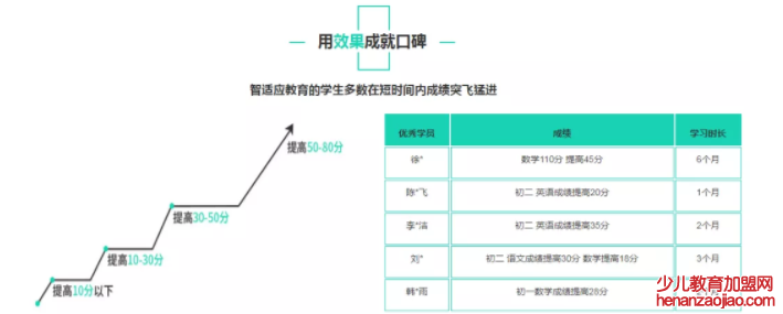 松鼠AI智能教育