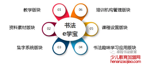 卓冠书法教育加盟怎么样？