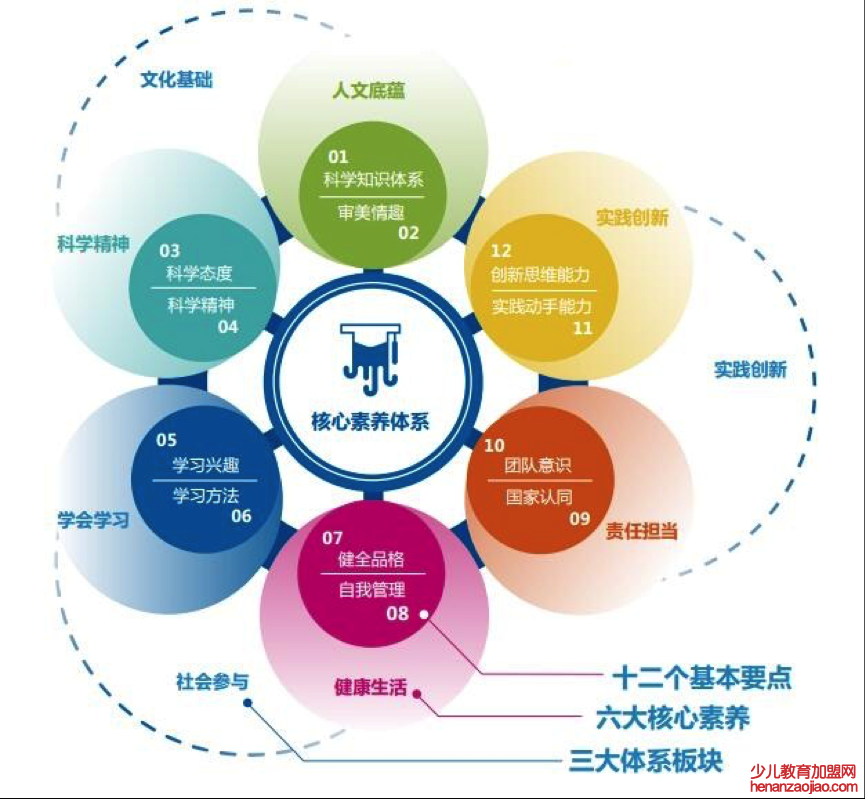 手博士科学教育加盟