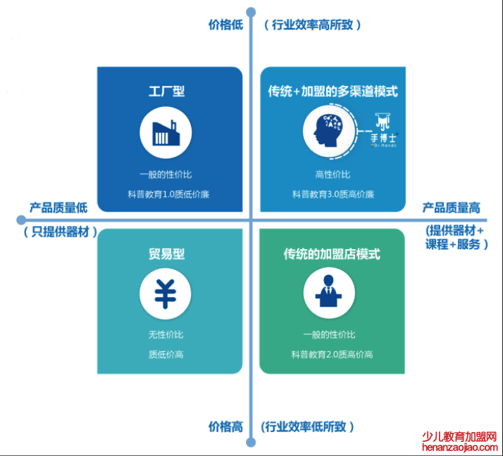 手博士科学教育加盟怎么样？