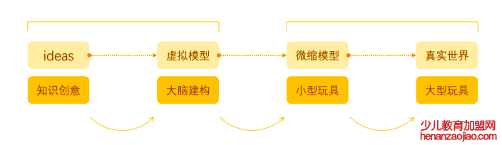 百造学堂加盟怎么样？