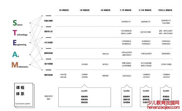 百造学堂加盟怎么样？