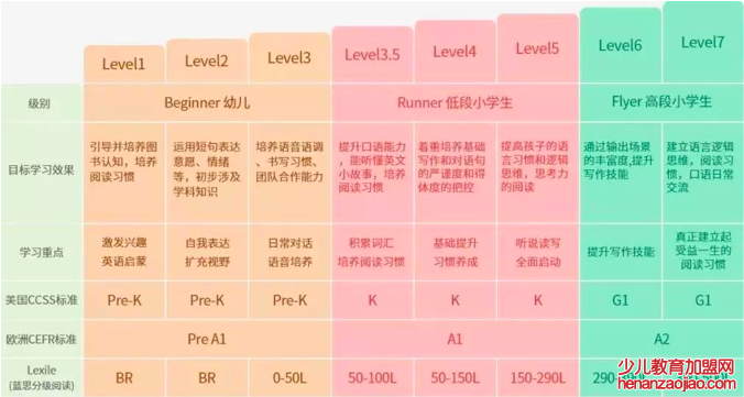 USKid中美双师学堂加盟怎么样？