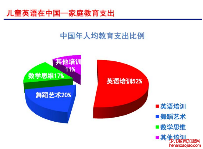 汤姆之家少儿英语加盟