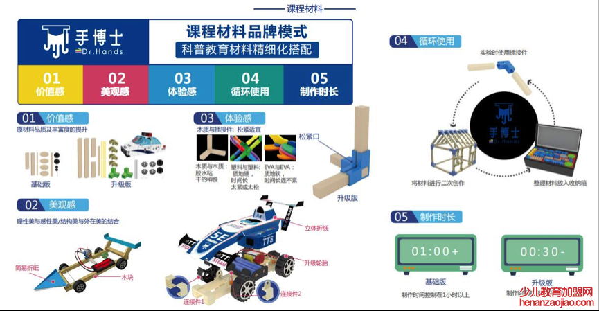 手博士科学教育加盟