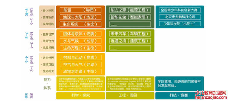 艾科思科学教育加盟