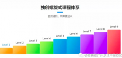 极客晨星少儿编程加盟：上市