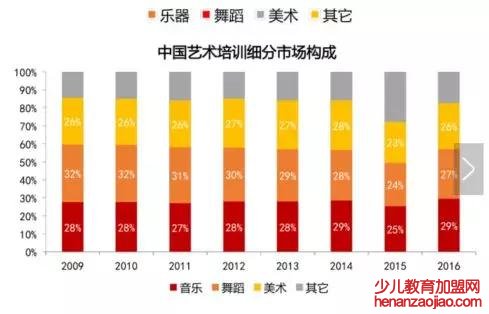 少儿美术教育加盟前景如何？