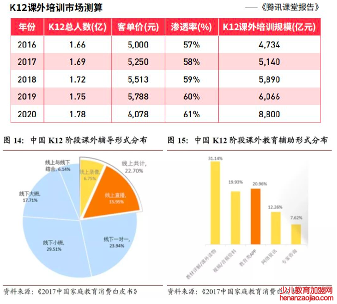 加盟线上教育