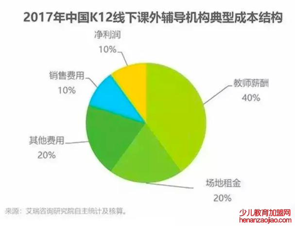 加盟线上教育