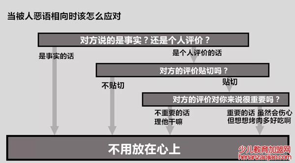 被人怼怎么办?