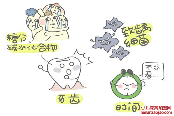 龋齿怎么读,龋齿是什么意思,龋齿如何治,如何防止龋齿