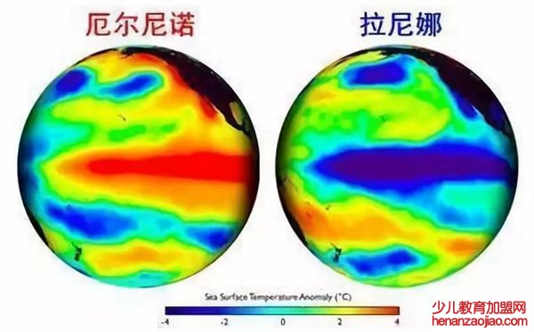 拉尼娜现象是什么意思,拉尼娜现象对我国的影响