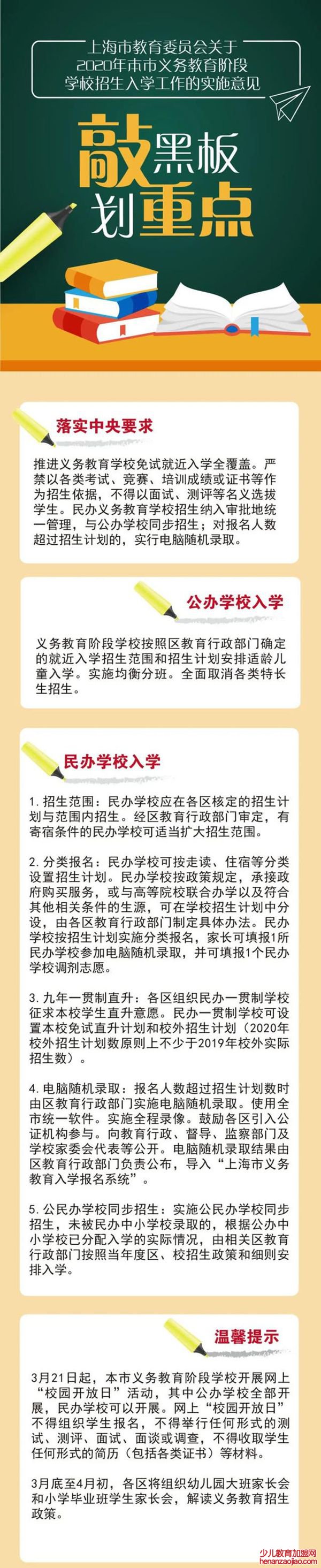 公民同招是什么意思,上海公民同招什么时候开始