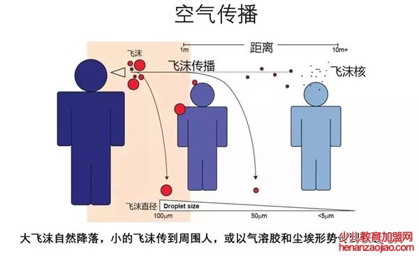 什么是气溶胶传播,气溶胶传播是什么意思,怎么预防