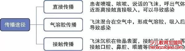 什么是气溶胶传播,气溶胶传播是什么意思,怎么预防